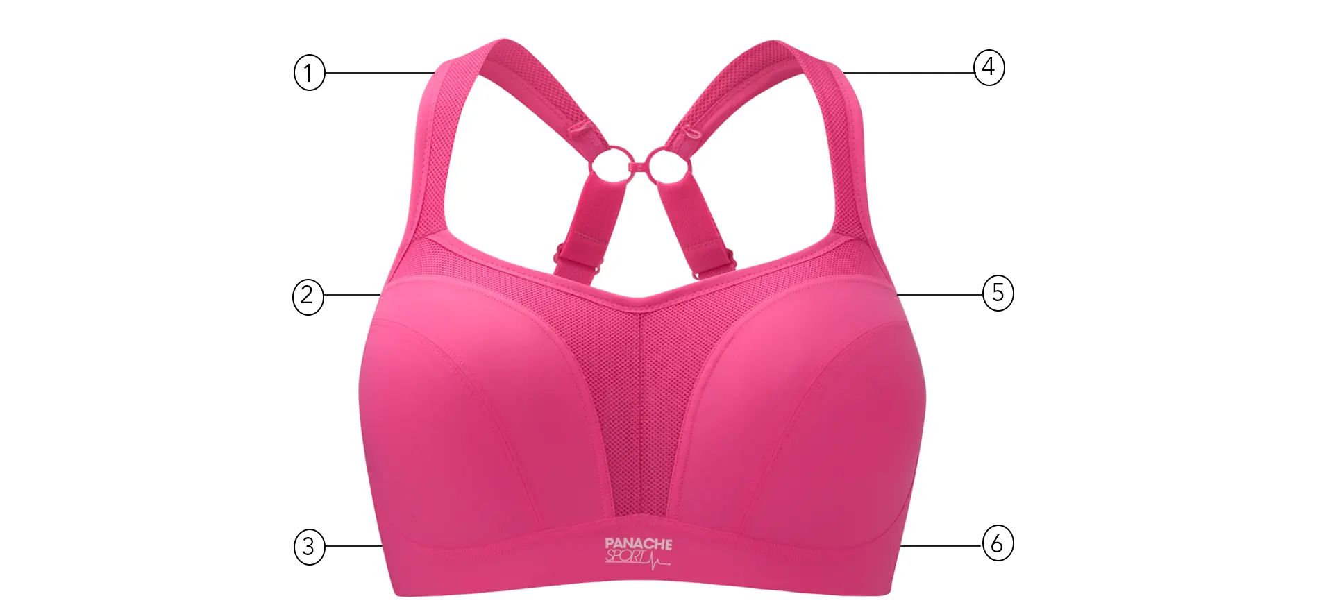 Sports bra hotsell buying guide